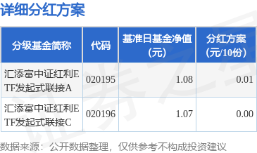 恒捷配资 基金分红：汇添富中证红利ETF发起式联接基金5月29日分红