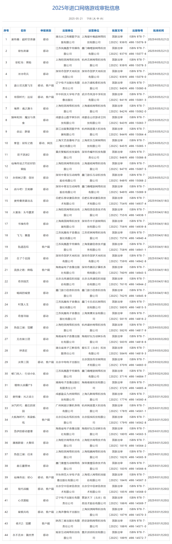 配资乐 俄乌继续换俘