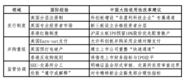 牛8配资 资本市场新生态：发行上市与并购重组的制度创新蓝图