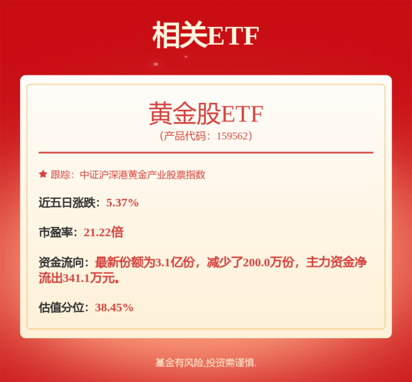 策略红 湖南黄金（002155）9月1日13点59分触及涨停板