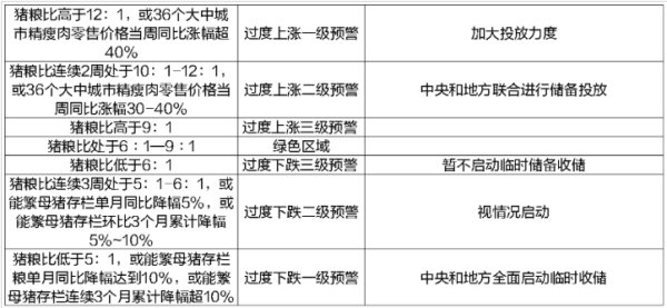 配资世家 点评：本轮猪肉收储为哪般？