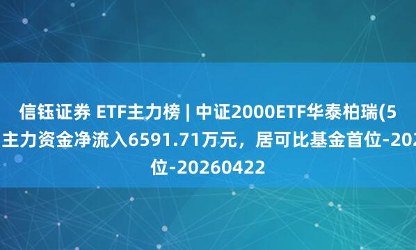 信钰证券 ETF主力榜 | 中证2000ETF华泰柏瑞(563300)主力资金净流入6591.71万元，居可比基金首位-20260422